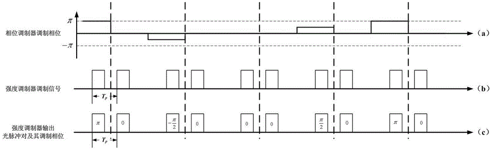 Large dynamic signal demodulation device and method of interferometric optical fiber sensor