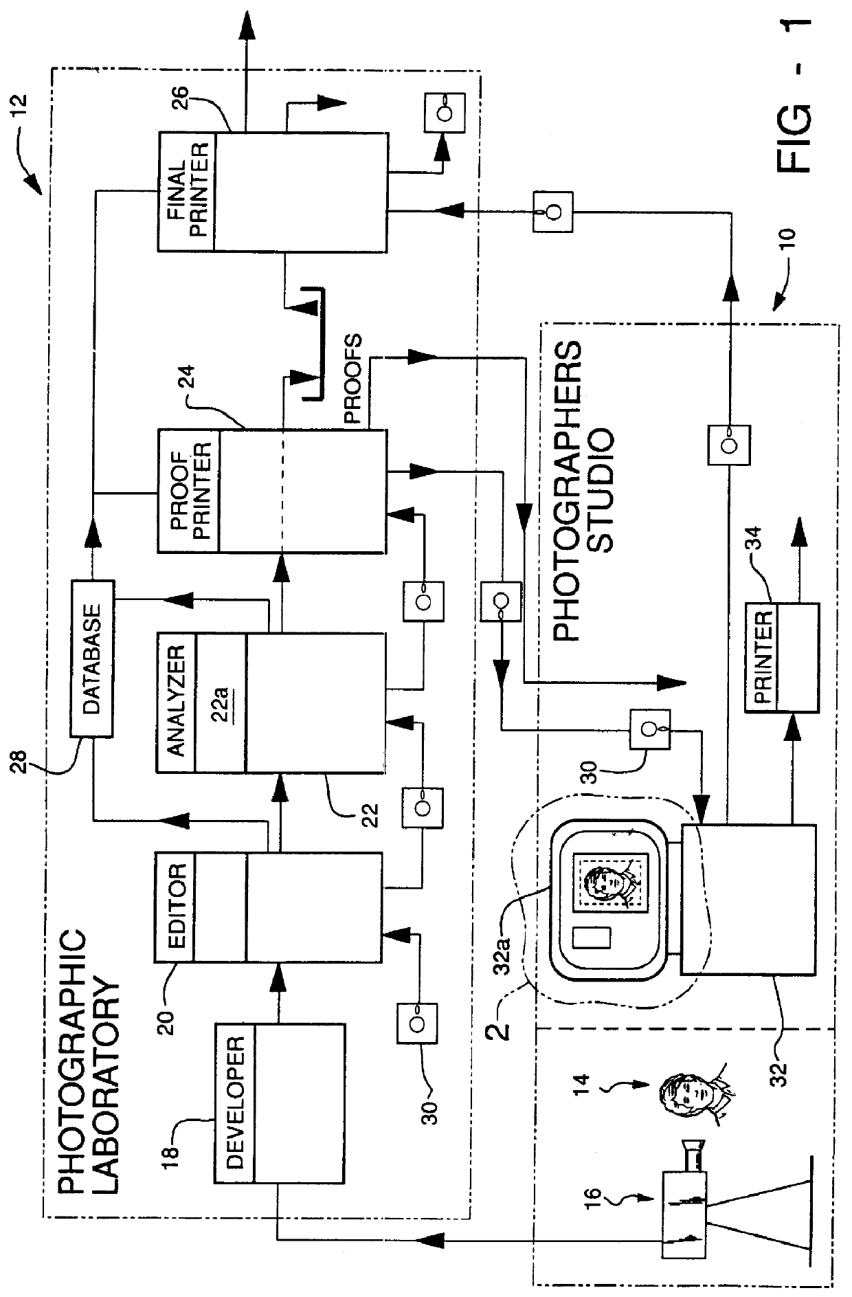 Method of producing photographic prints