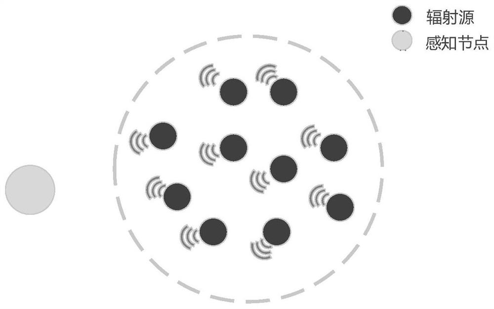 MAC protocol identification method based on convolutional neural network