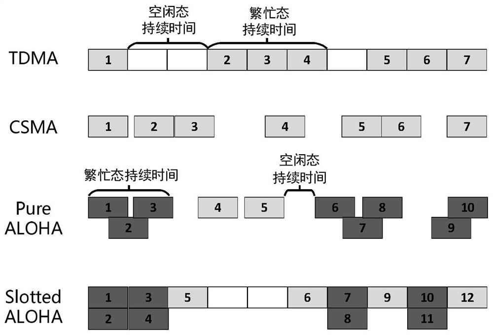 MAC protocol identification method based on convolutional neural network