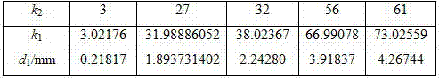 Dual Wavelength Optical Phase Retarder