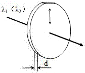 Dual Wavelength Optical Phase Retarder