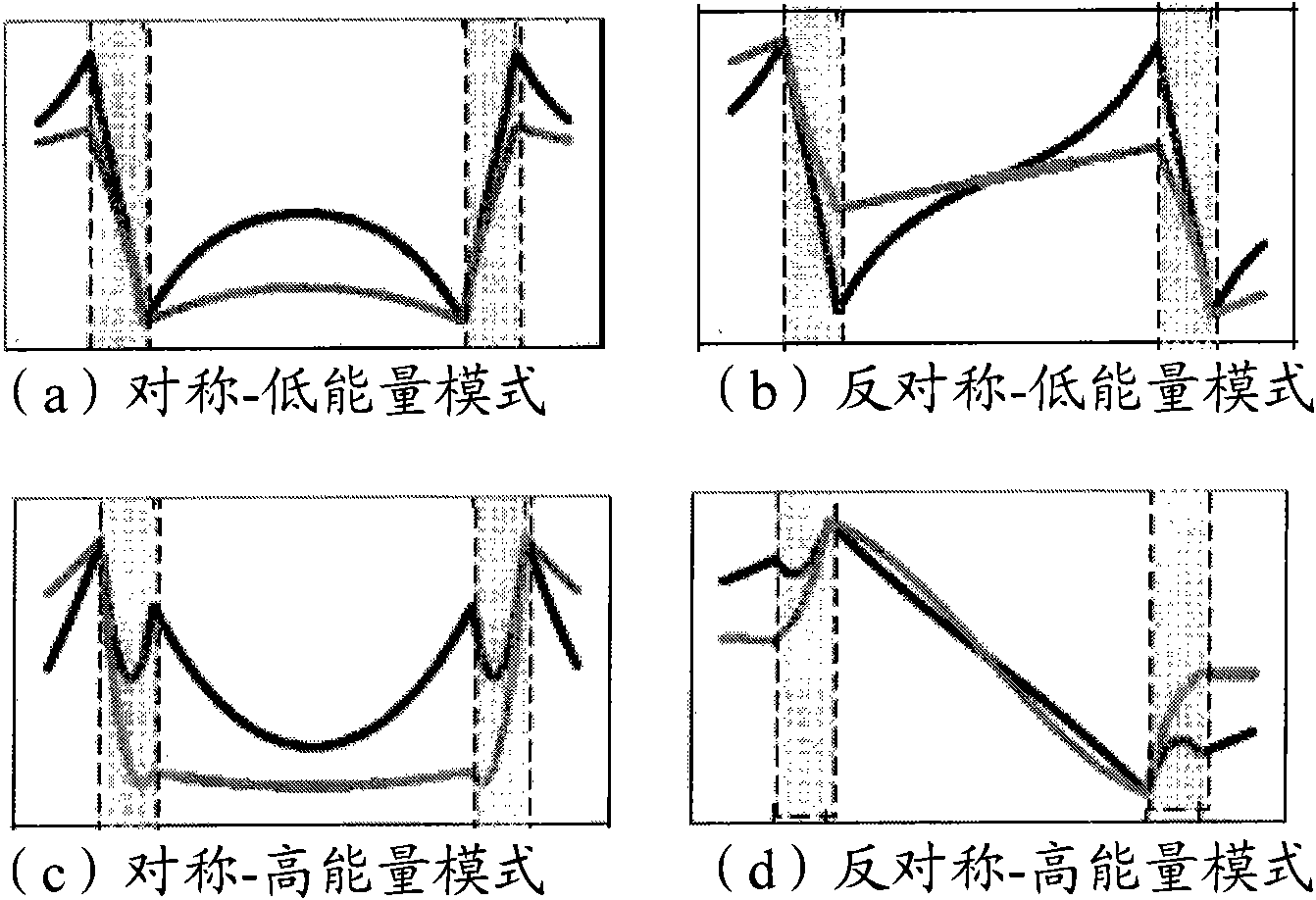 Low-loss surface plasmon optical waveguide structure