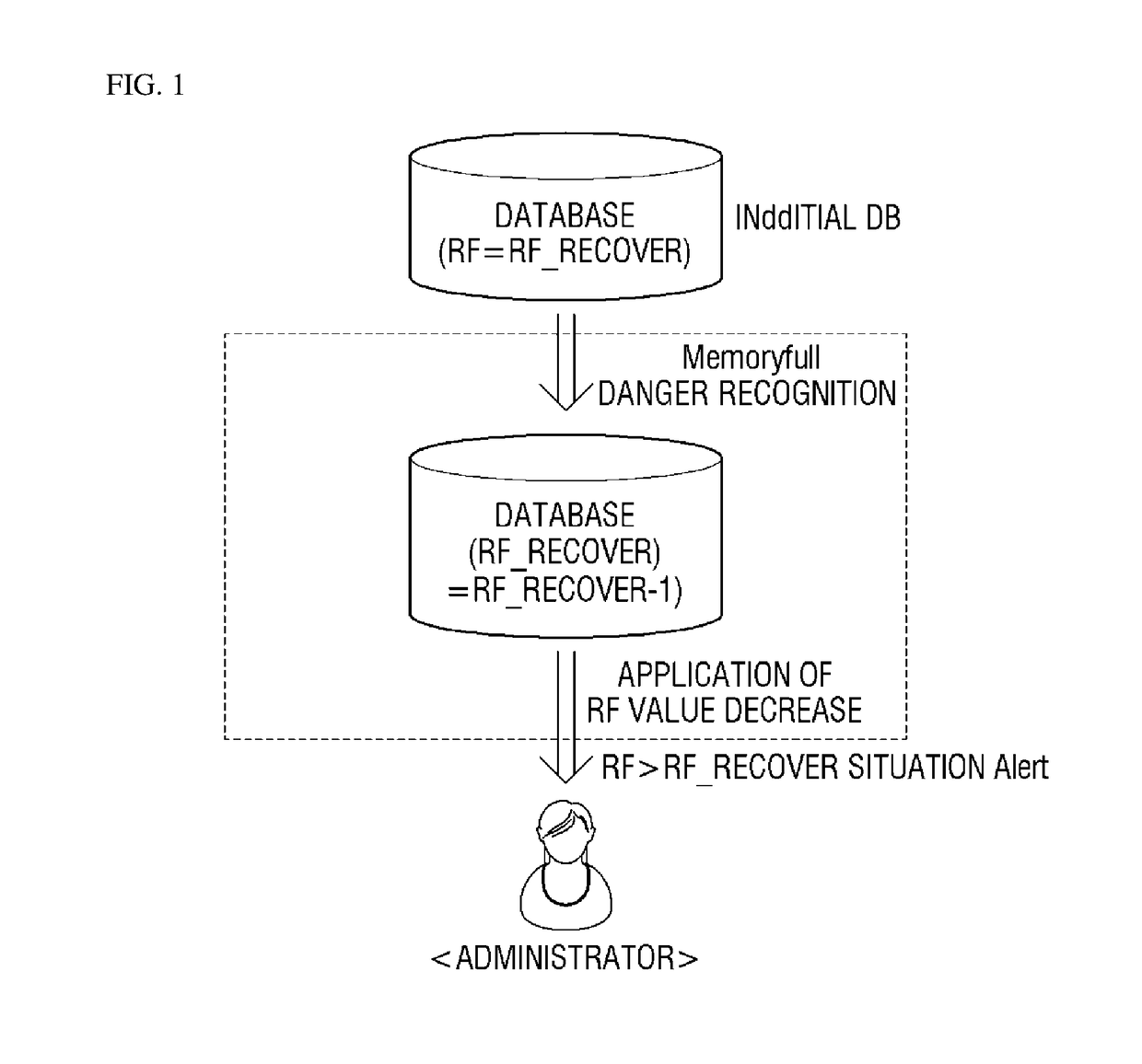 Method for managing data using in-memory database and apparatus thereof