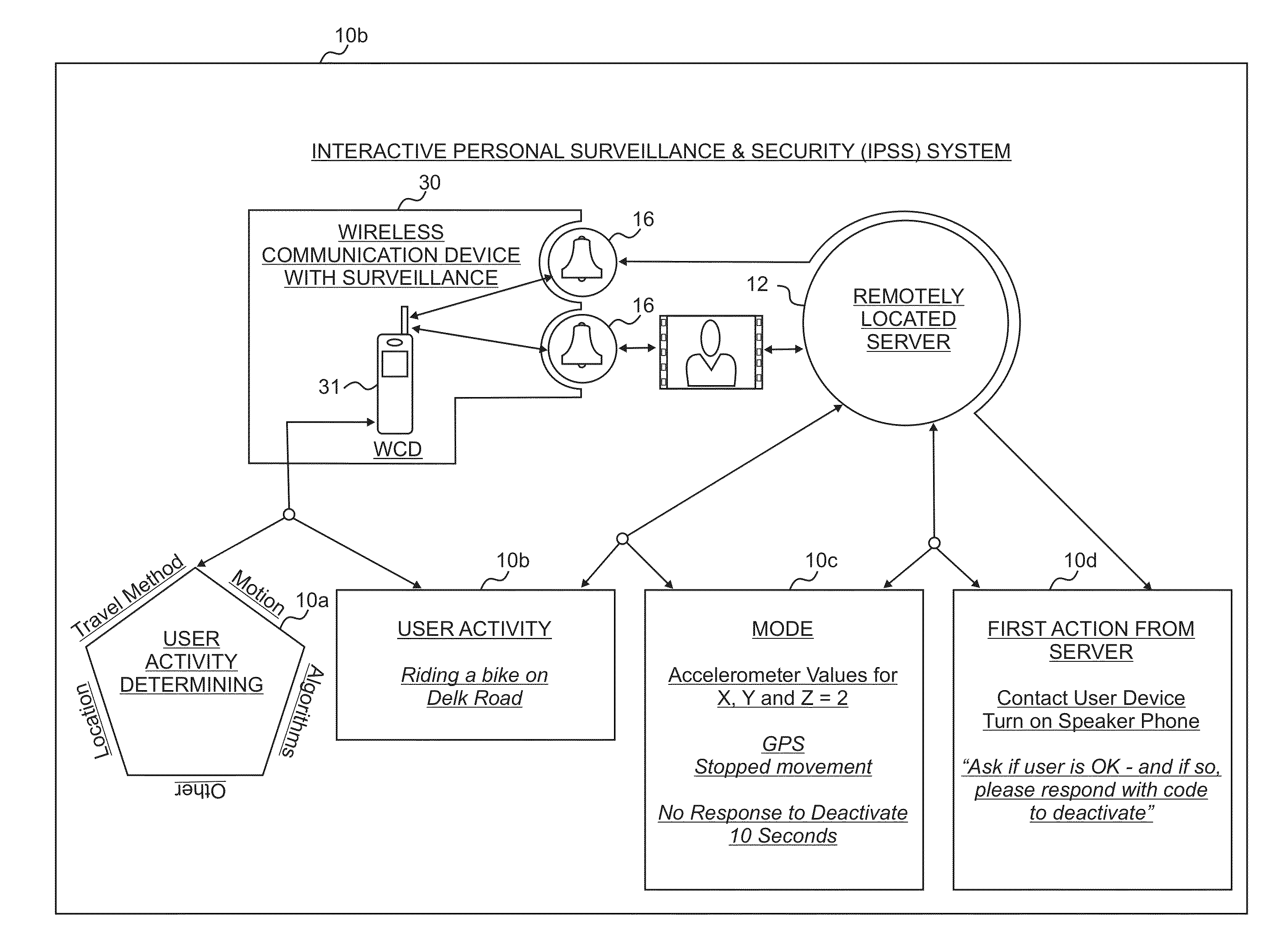 Interactive Personal Surveillance and Security (IPSS) Systems and Methods