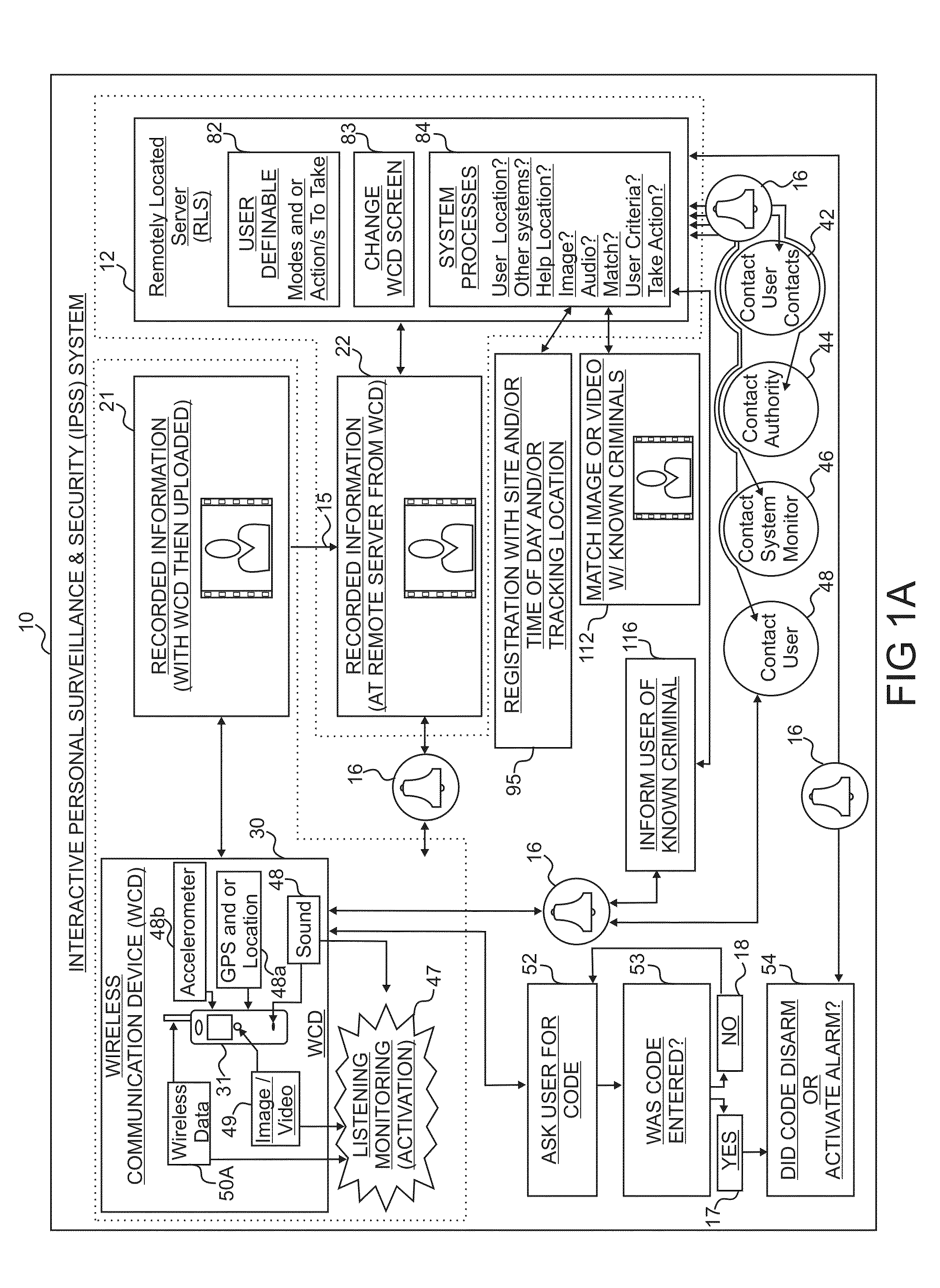 Interactive Personal Surveillance and Security (IPSS) Systems and Methods