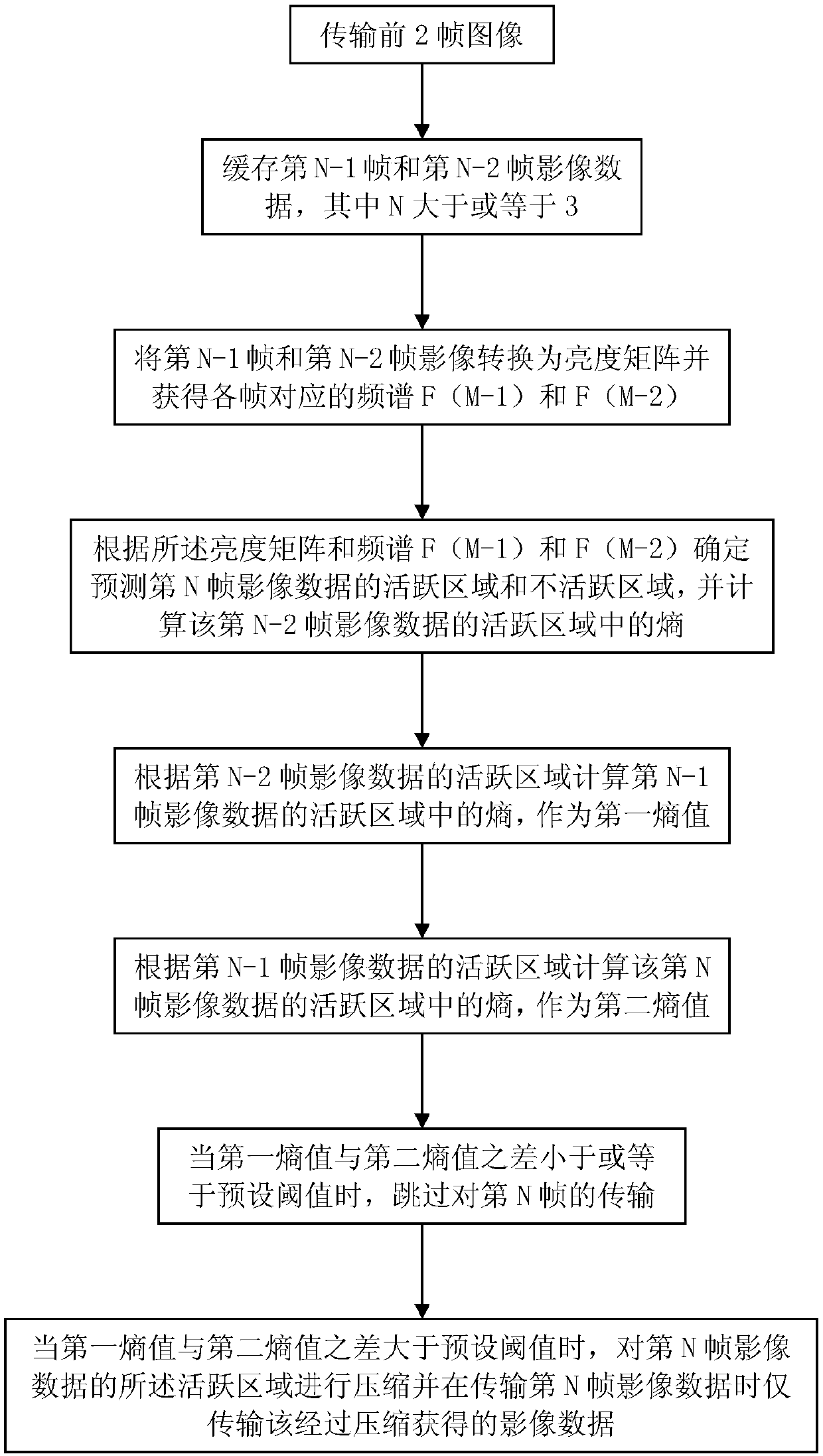 Medical Image Data Compression Method