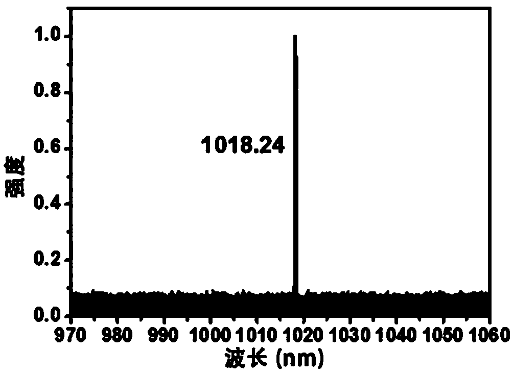 Terahertz source and application thereof