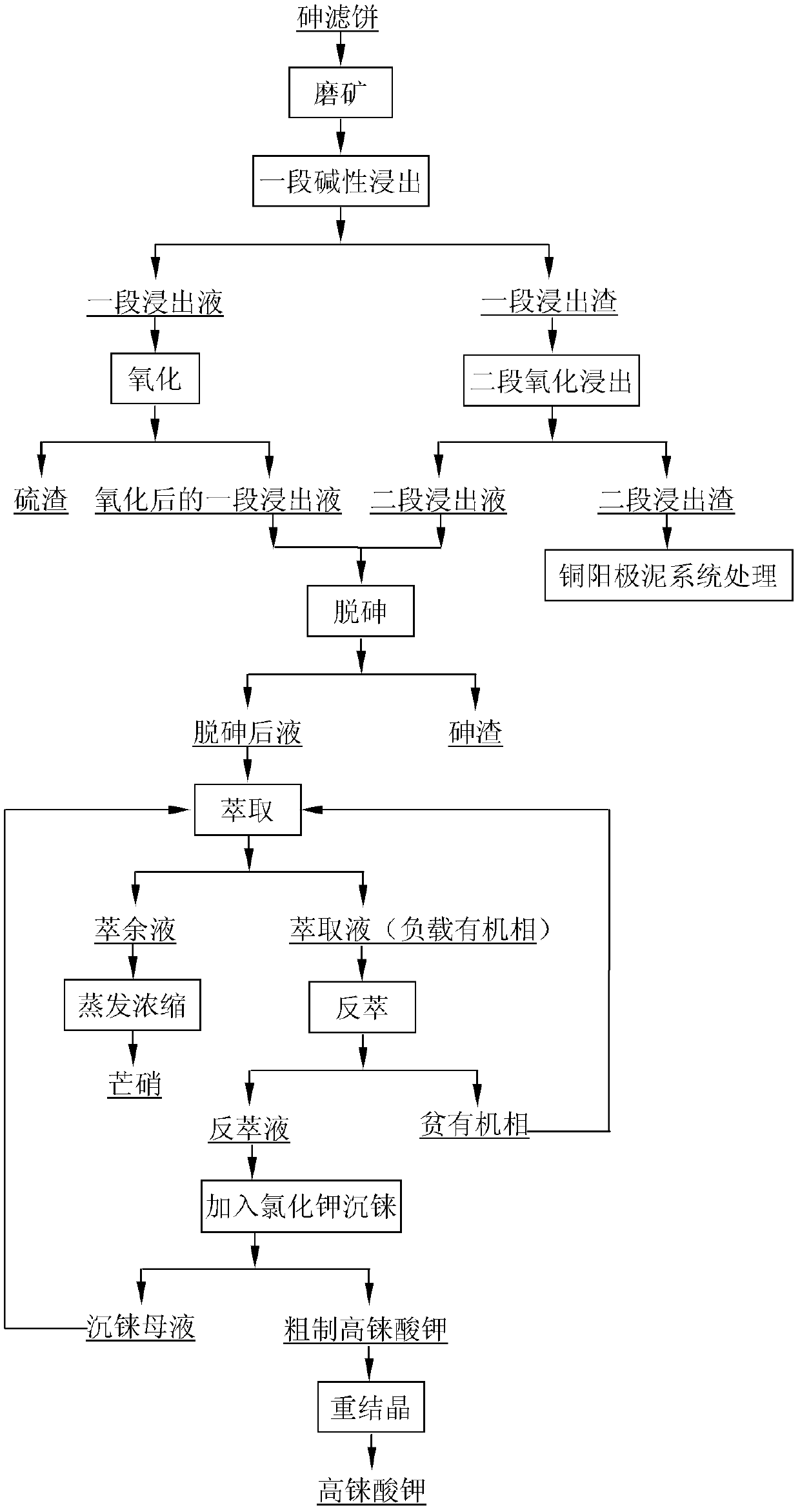 Method for recovering rhenium from arsenic filter cake