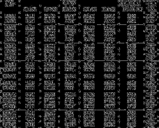 Lithium iron phosphate power battery consistency matching screening method