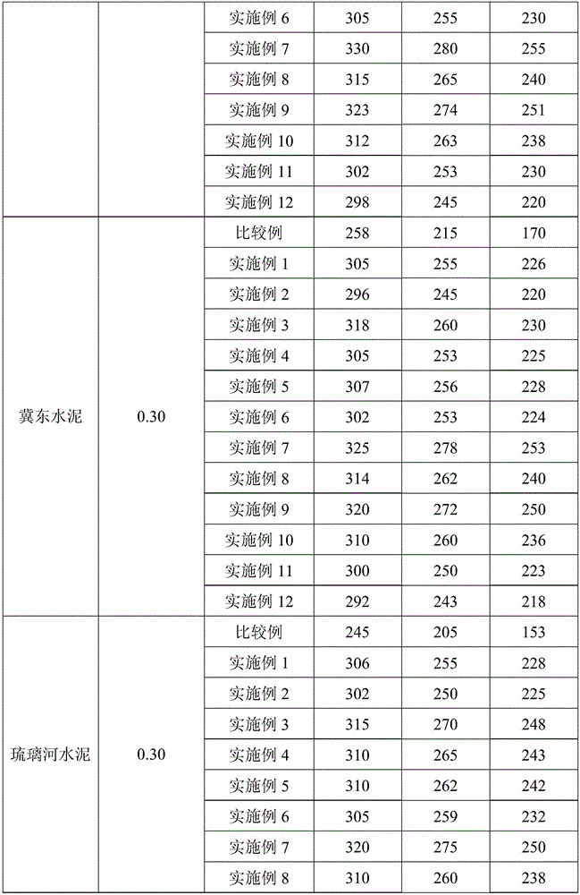 Method for preparing polycarboxylate superplasticizer with main chain modified isocyanate grafted positive ion side chain