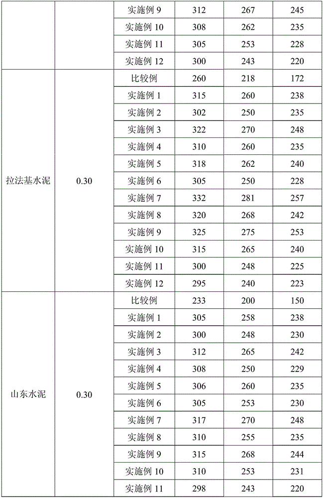 Method for preparing polycarboxylate superplasticizer with main chain modified isocyanate grafted positive ion side chain