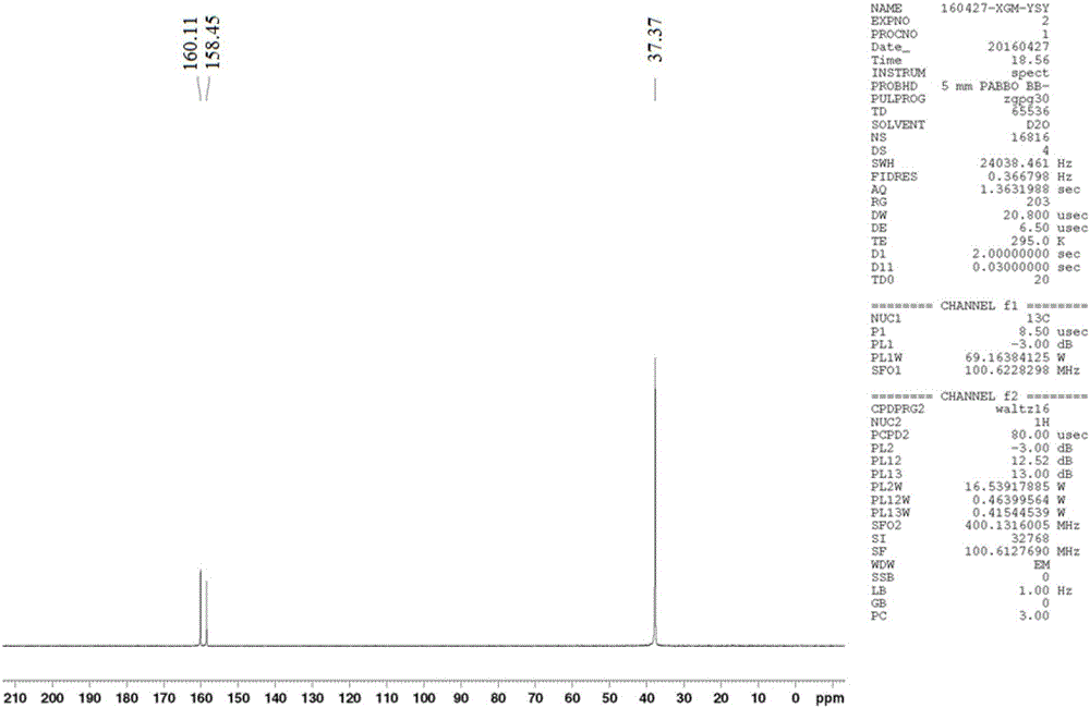 Synthetic method of metformin hydrochloride