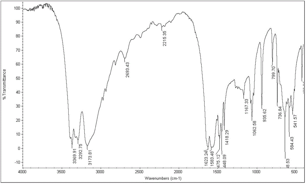 Synthetic method of metformin hydrochloride