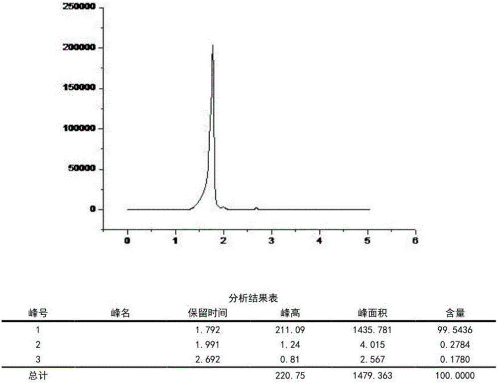 Synthetic method of metformin hydrochloride