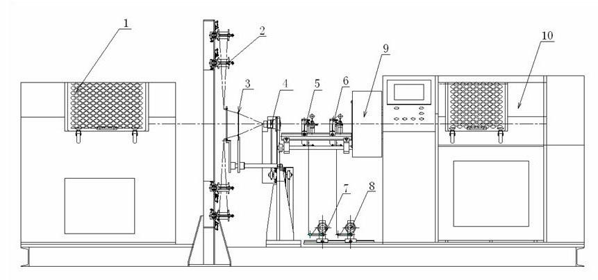 Horizontal winding machine