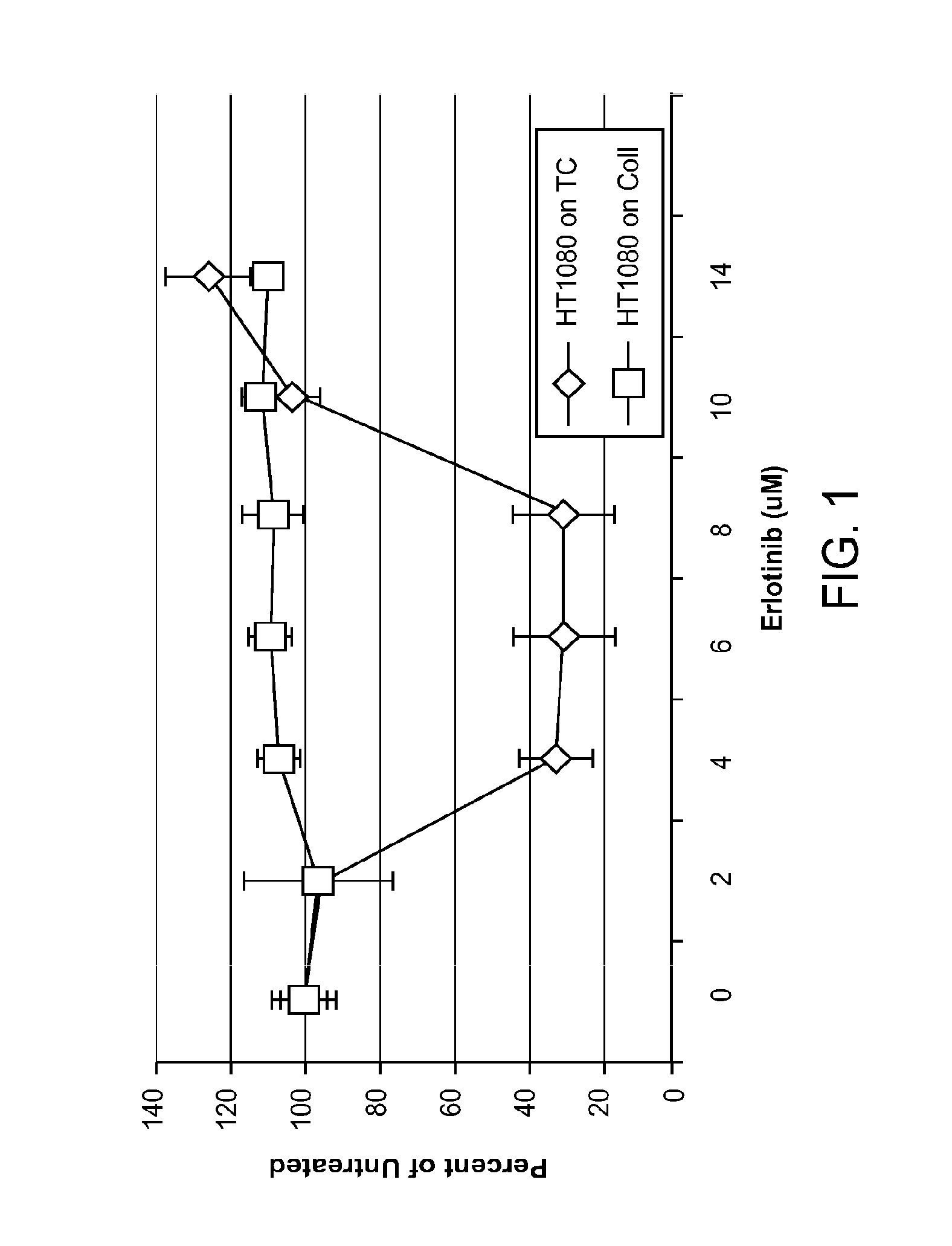 Chemotherapeutic methods and compositions