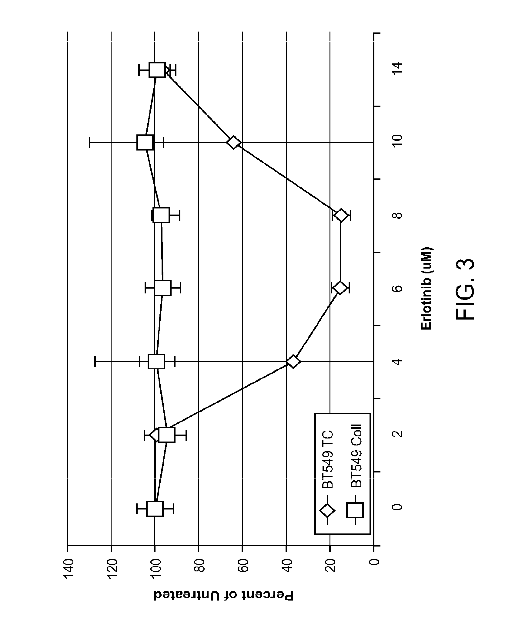 Chemotherapeutic methods and compositions