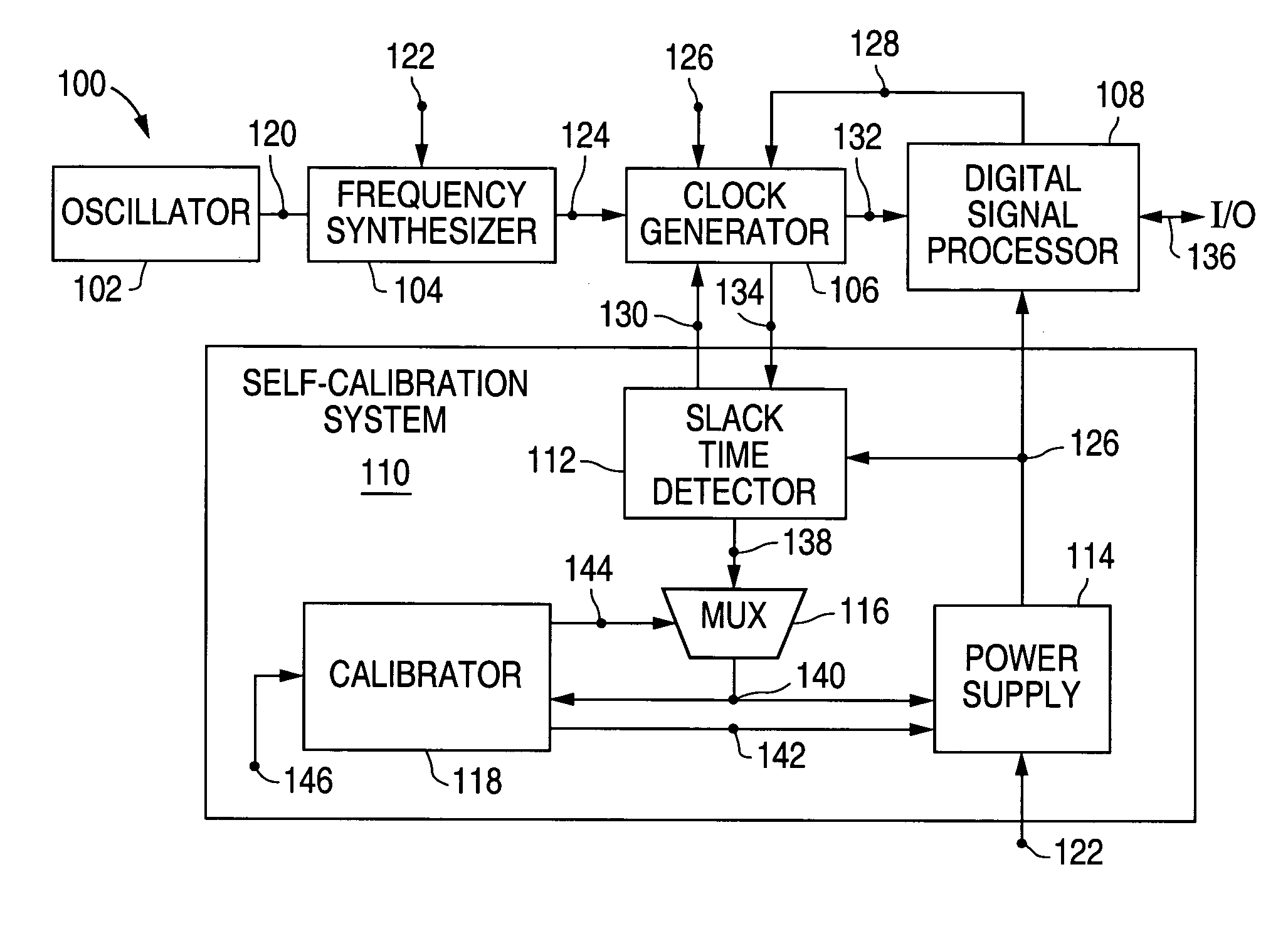 Method and system for providing self-calibration for adaptively adjusting a power supply voltage in a digital processing system