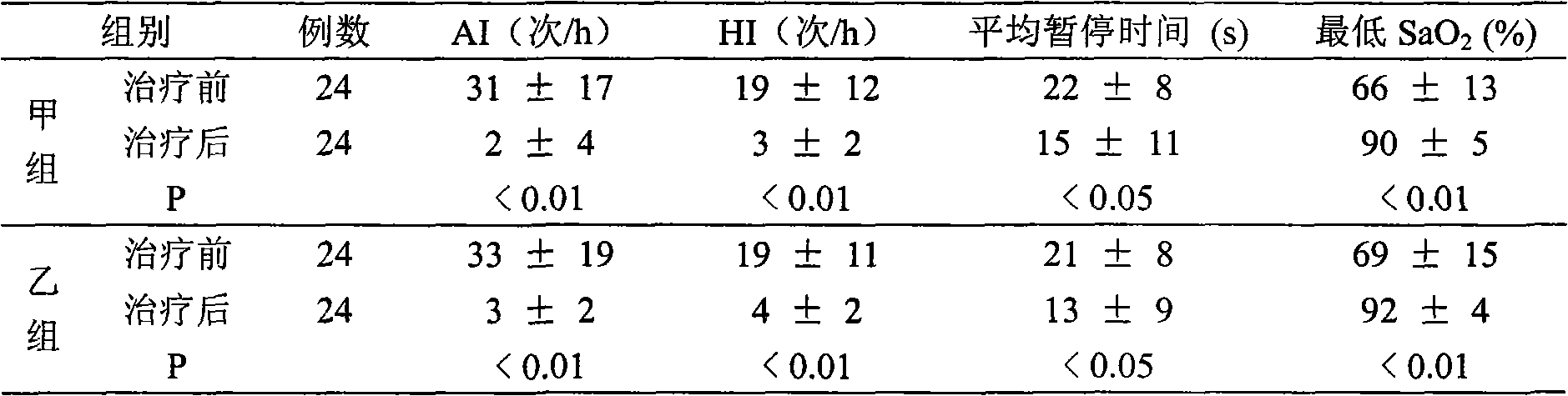 Total glycosides extractive of morinda plants, as well as preparation method and application thereof