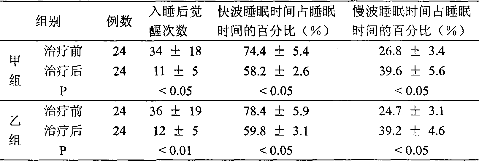 Total glycosides extractive of morinda plants, as well as preparation method and application thereof