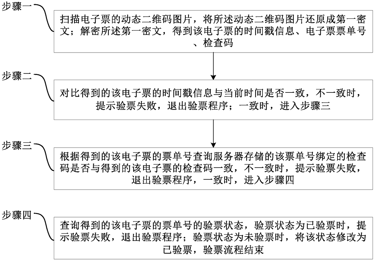 Method, system and device for checking electronic tickets