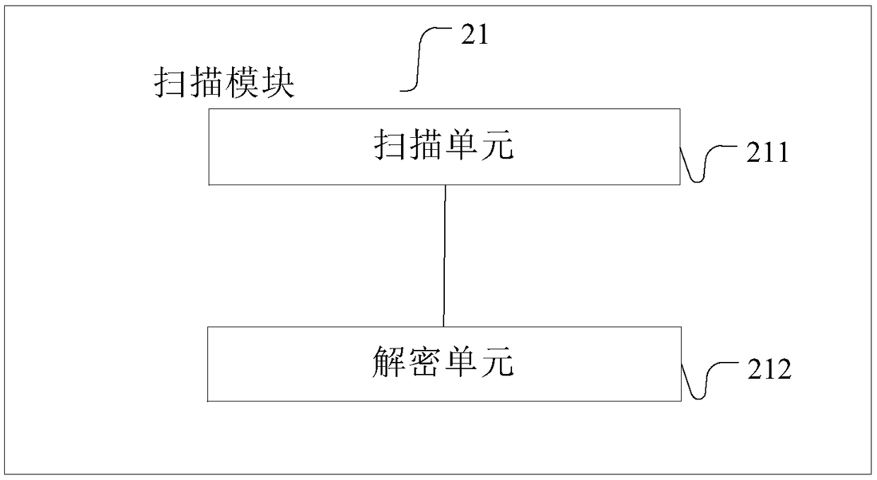 Method, system and device for checking electronic tickets