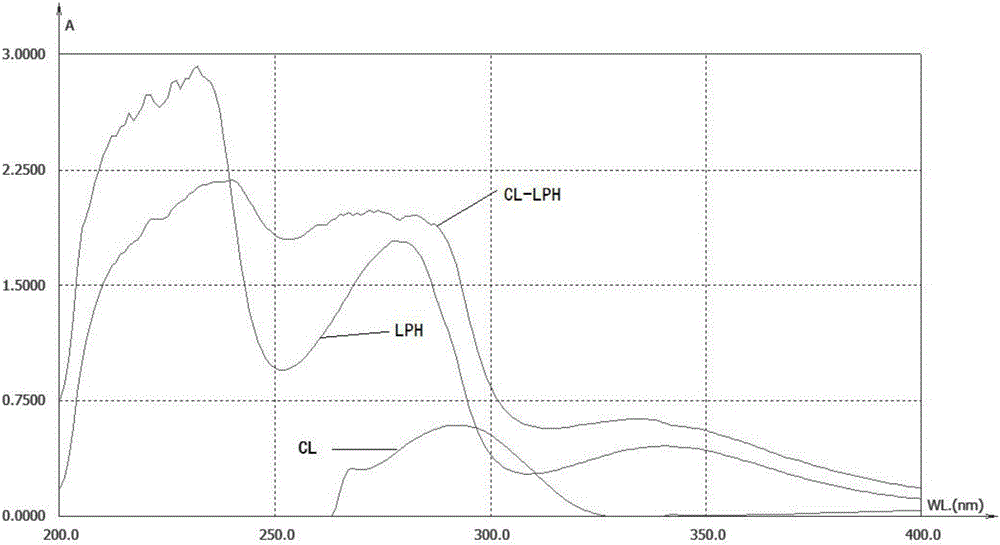 Clarithromycin hapten, artificial antigen and antibody, and preparation method and application thereof