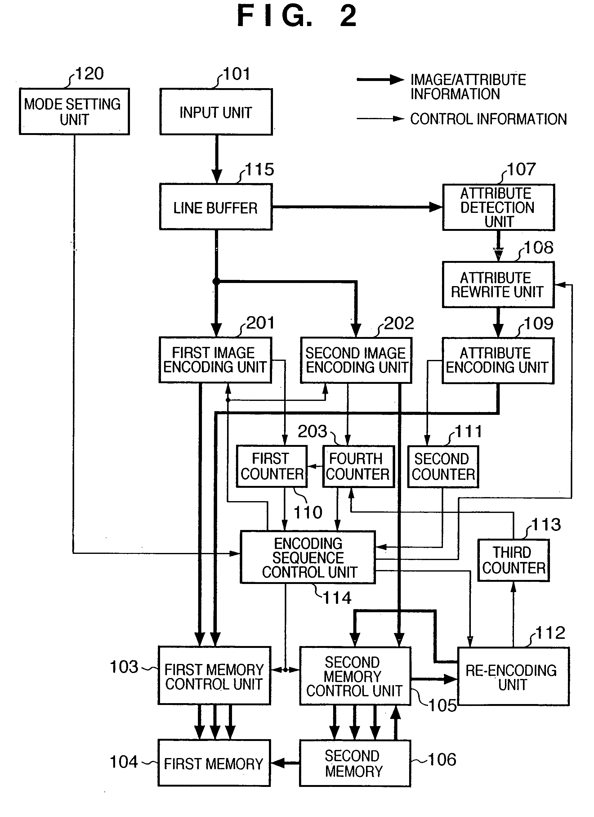 Image encoding apparatus and method, computer program, computer-readable storage medium, and image forming apparatus