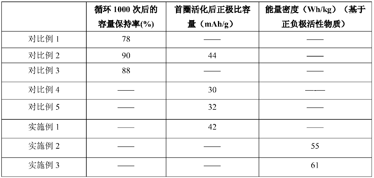 Lithium ion supercapacitor negative electrode lithium pre-embedding method