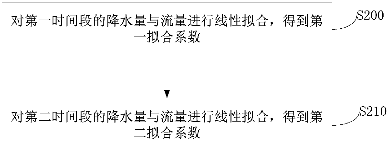 River health evaluation method and evaluation device