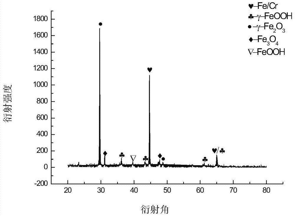 Method for preparing weather-resisting steel ingot