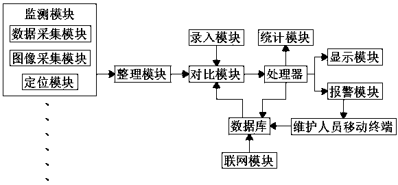 Automatic monitoring system for industrial pipeline valve