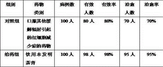 Anti-radiation blood-enriching health tea cream and preparation method thereof