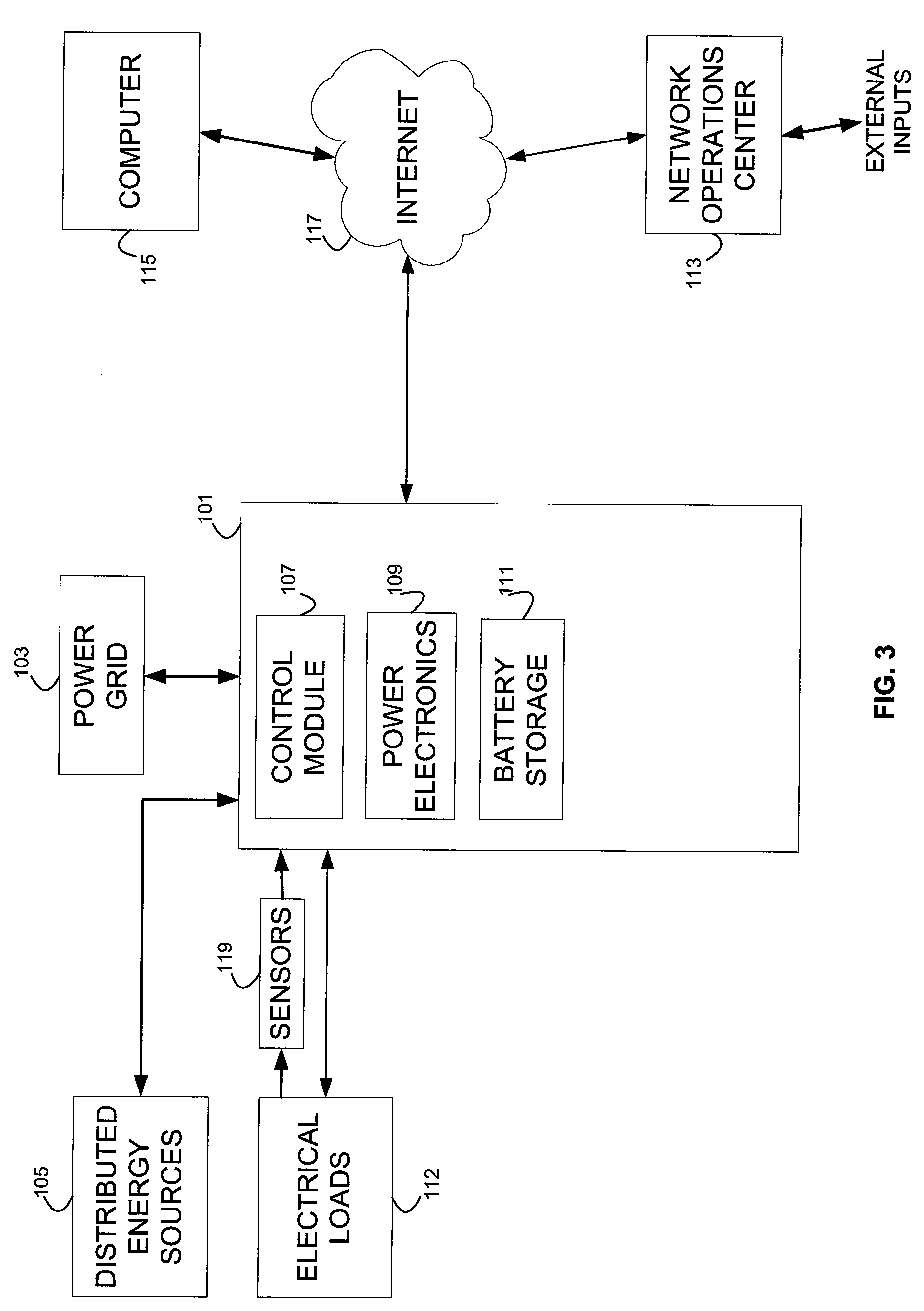 Energy arbitrage by load shifting