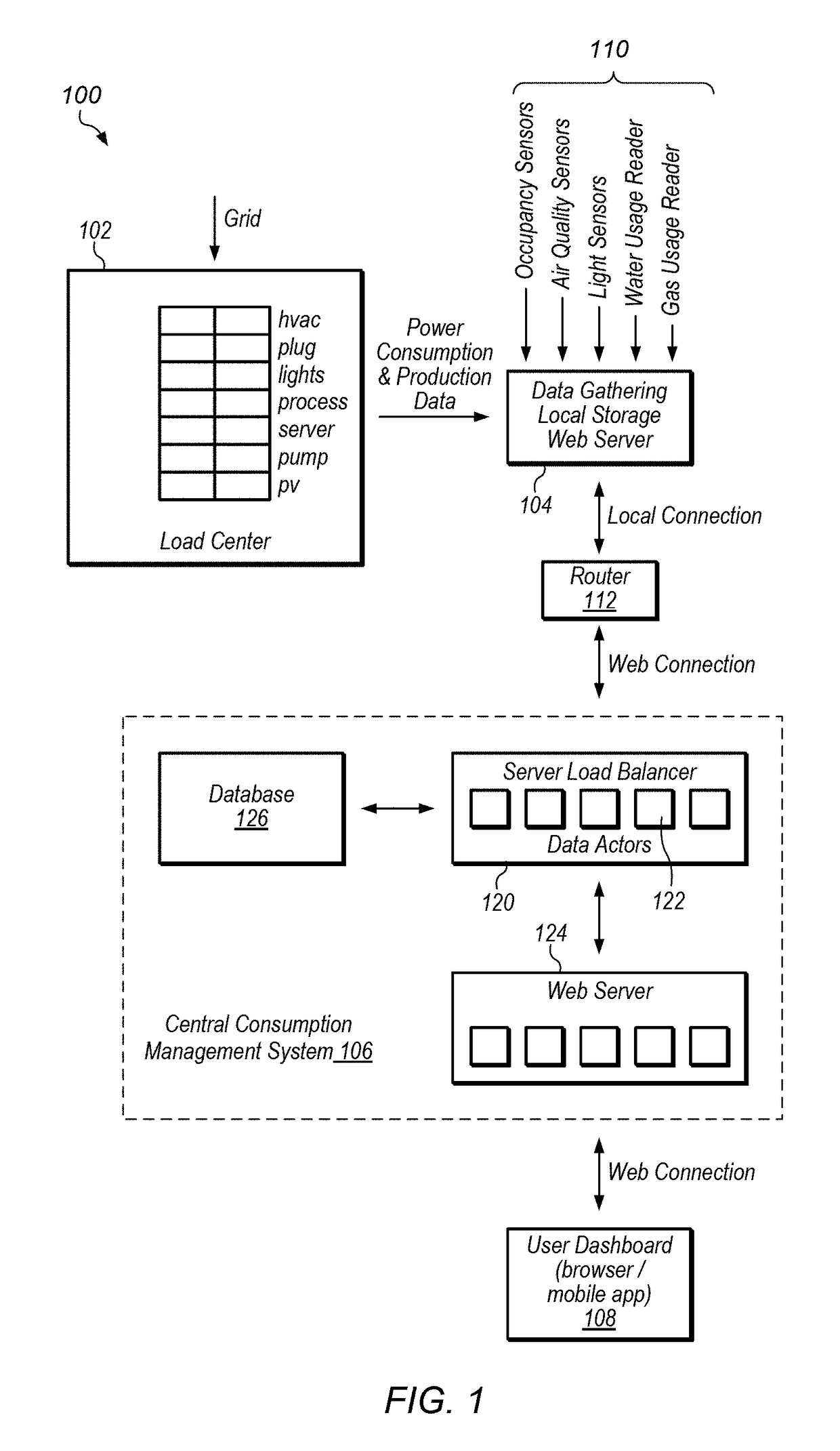 Home intelligence system