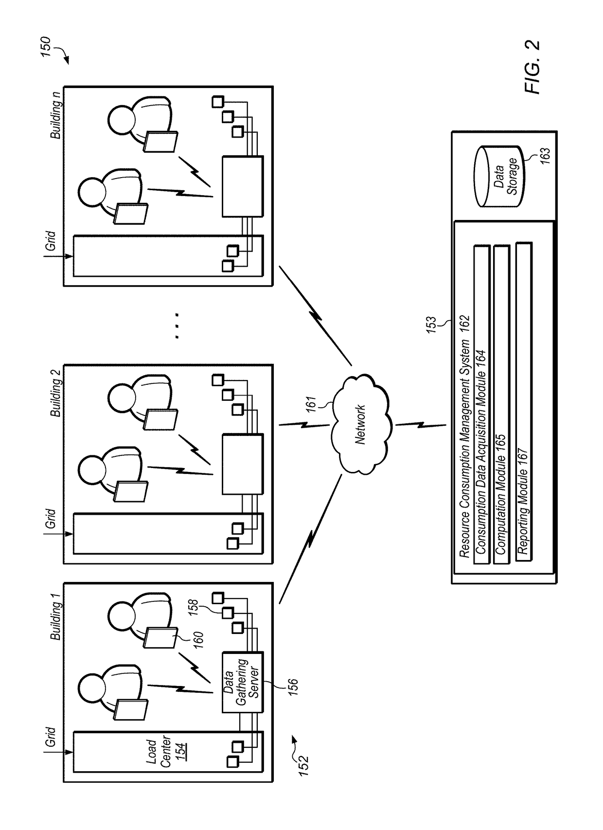 Home intelligence system