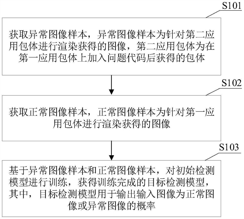 Abnormal image detection method and device, electronic equipment and storage medium