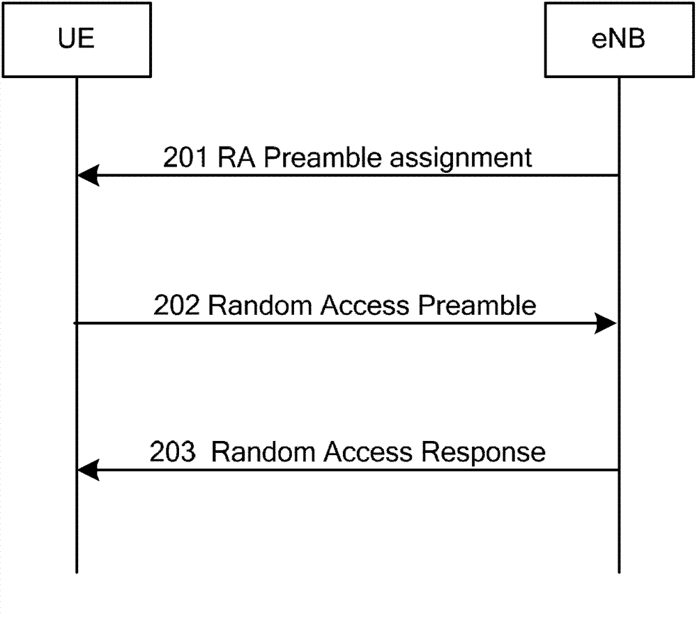 Implementation method of random access of carrier aggregation enhancement