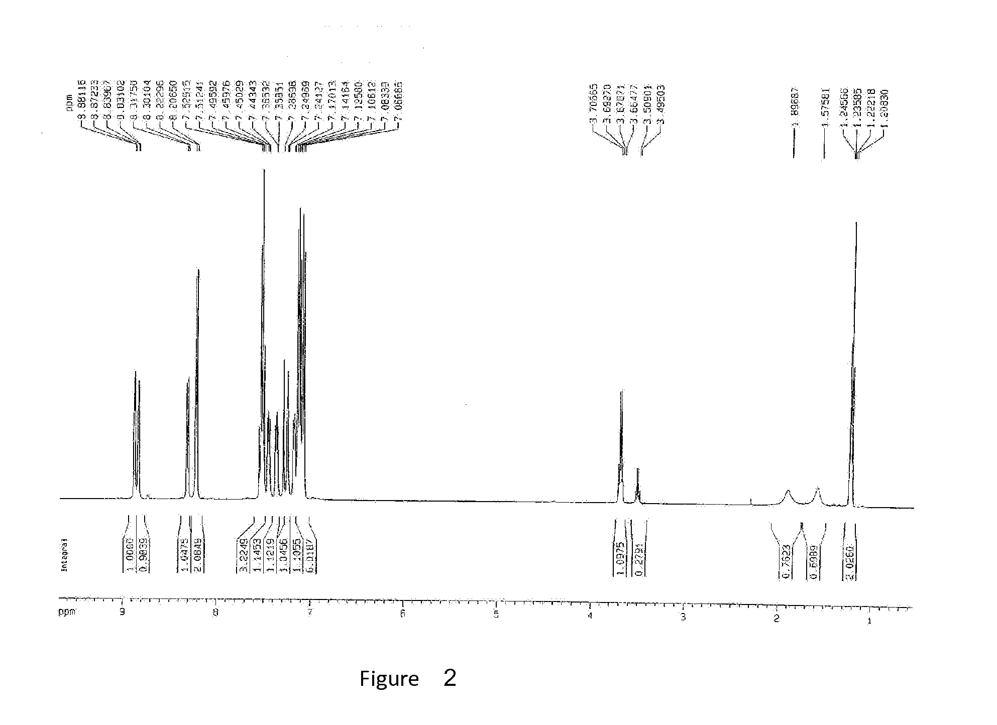 Method for Preparation Metal Compounds of 8-Hydroxyquinoline or Derivatives