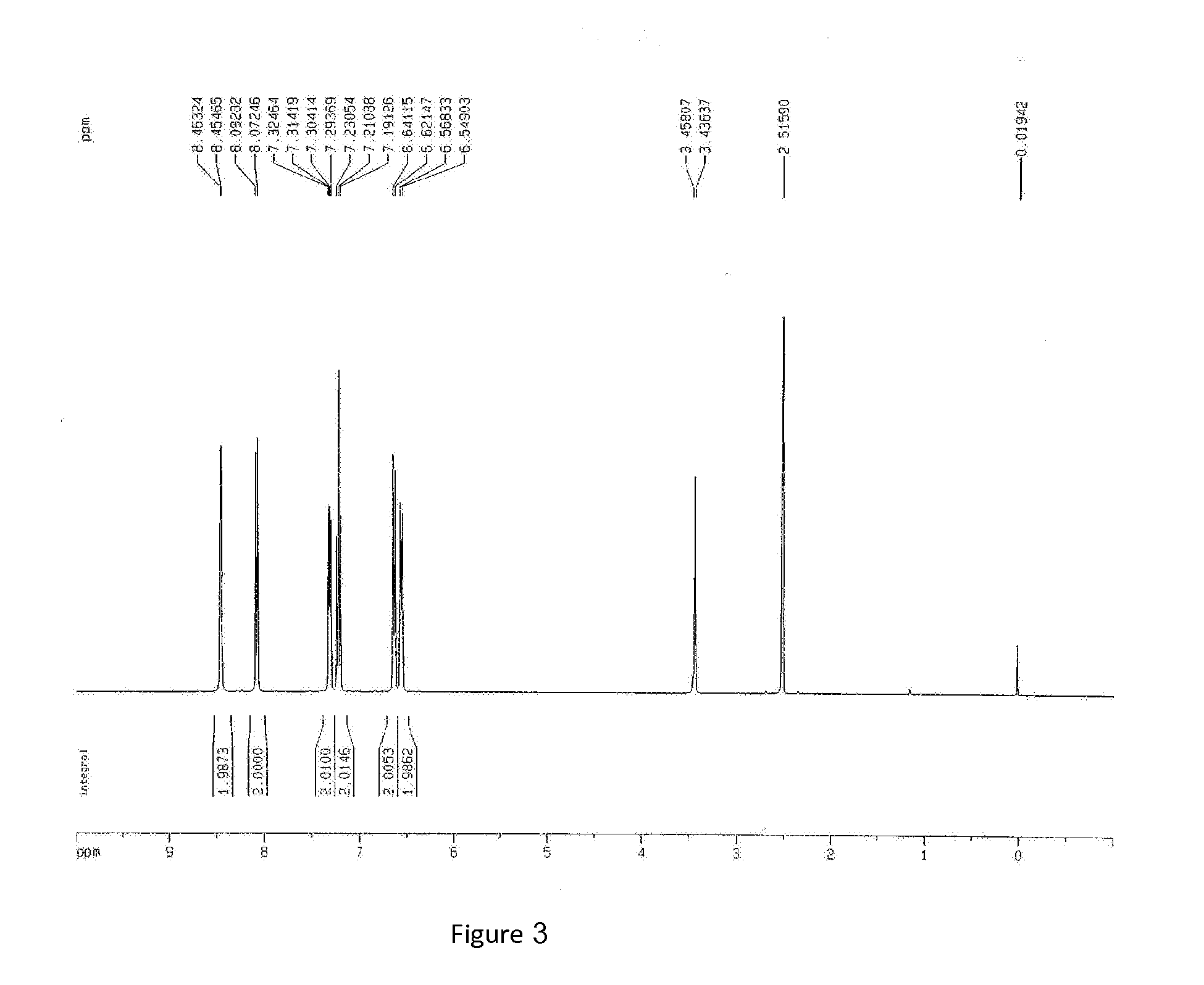 Method for Preparation Metal Compounds of 8-Hydroxyquinoline or Derivatives