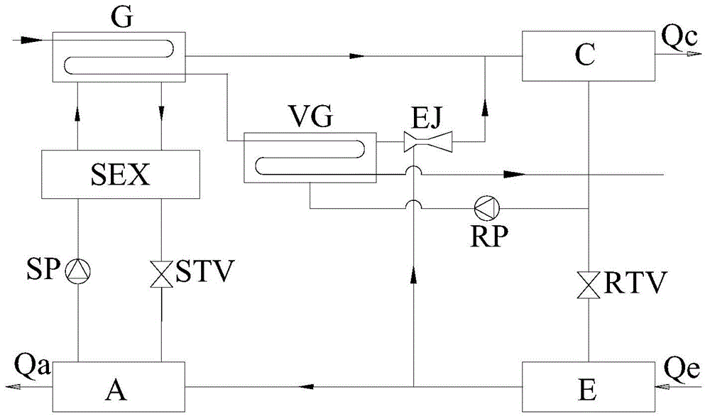 Ejection-absorbing hybrid refrigerating and heat pump unit and operating method thereof