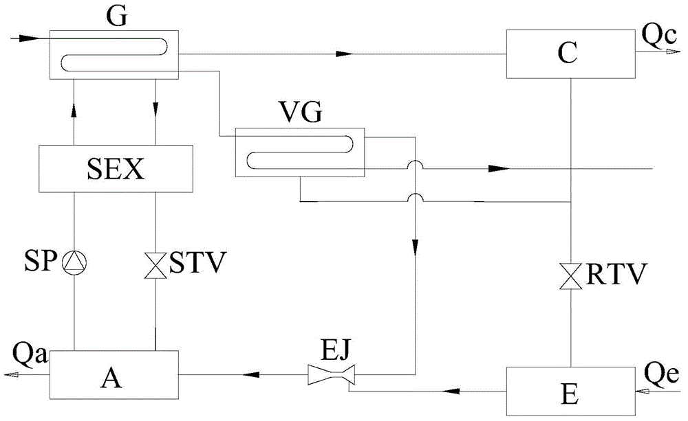 Ejection-absorbing hybrid refrigerating and heat pump unit and operating method thereof