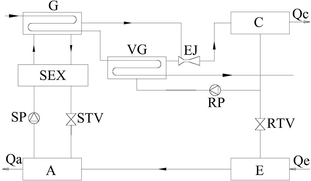 Ejection-absorbing hybrid refrigerating and heat pump unit and operating method thereof