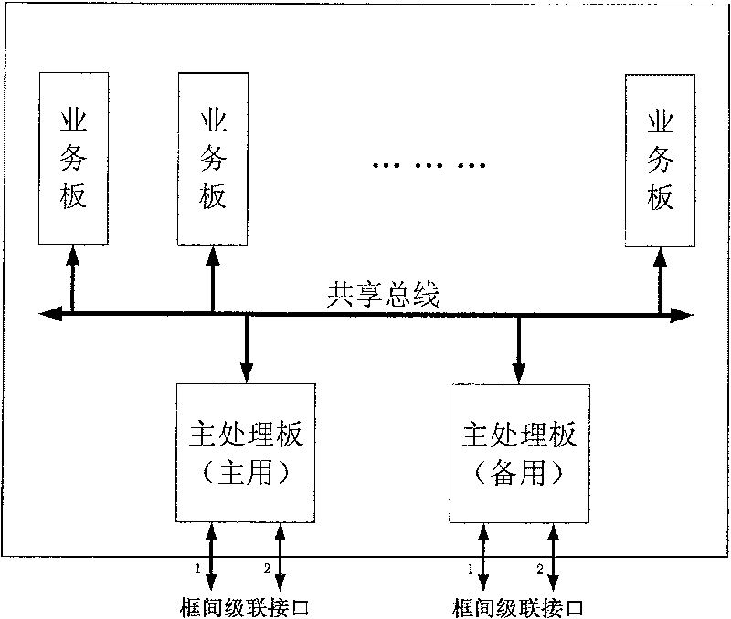 Frame device and its message transmitting method