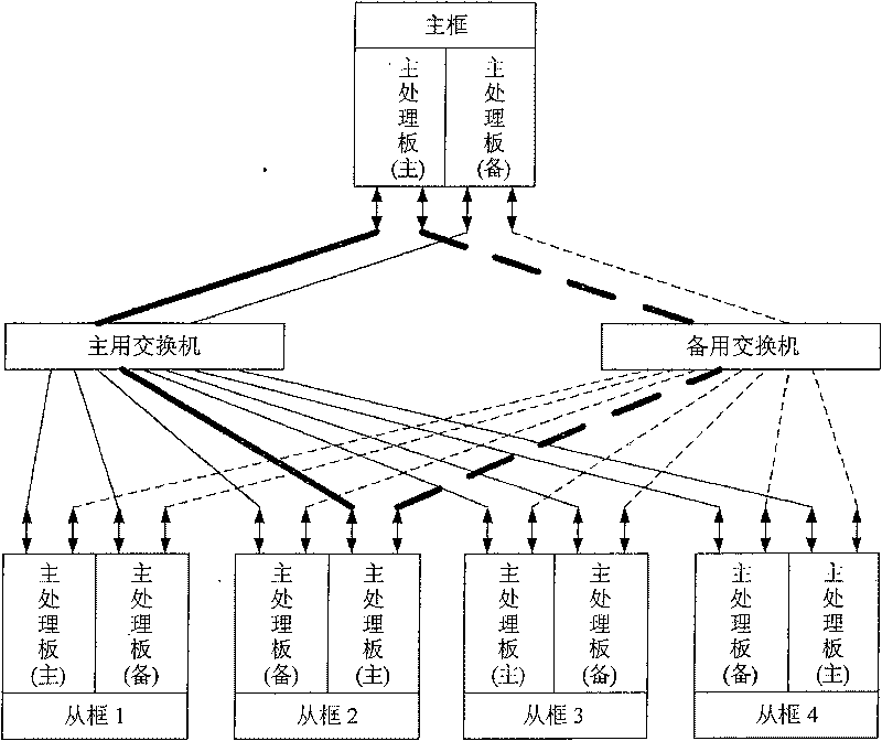 Frame device and its message transmitting method