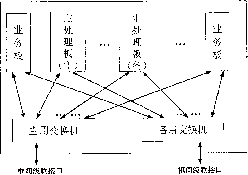 Frame device and its message transmitting method