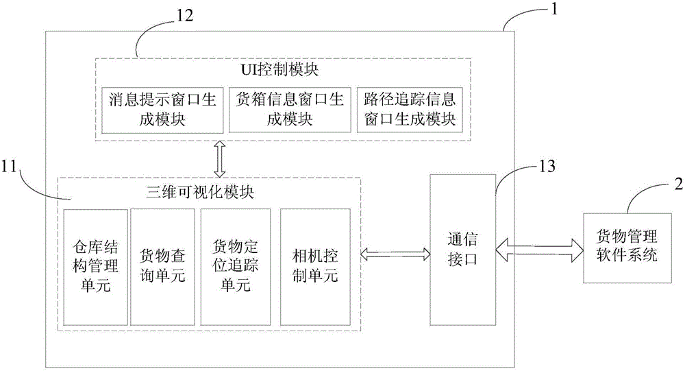 System for realizing three-dimensional visual warehouse goods management