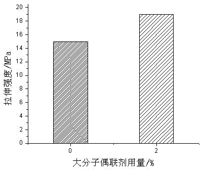 A kind of preparation method of biomass fiber-aliphatic polyester composite material