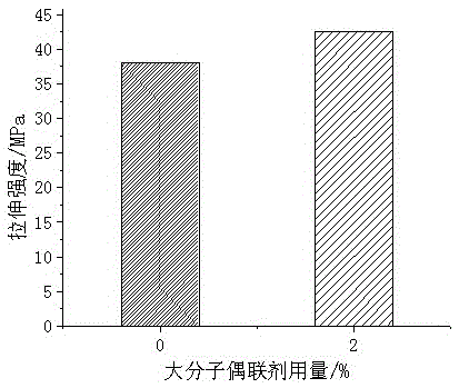 A kind of preparation method of biomass fiber-aliphatic polyester composite material